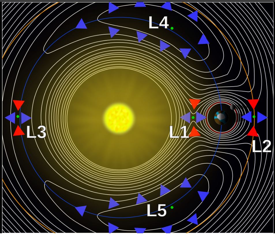 L1 LAGRANGE.JPG