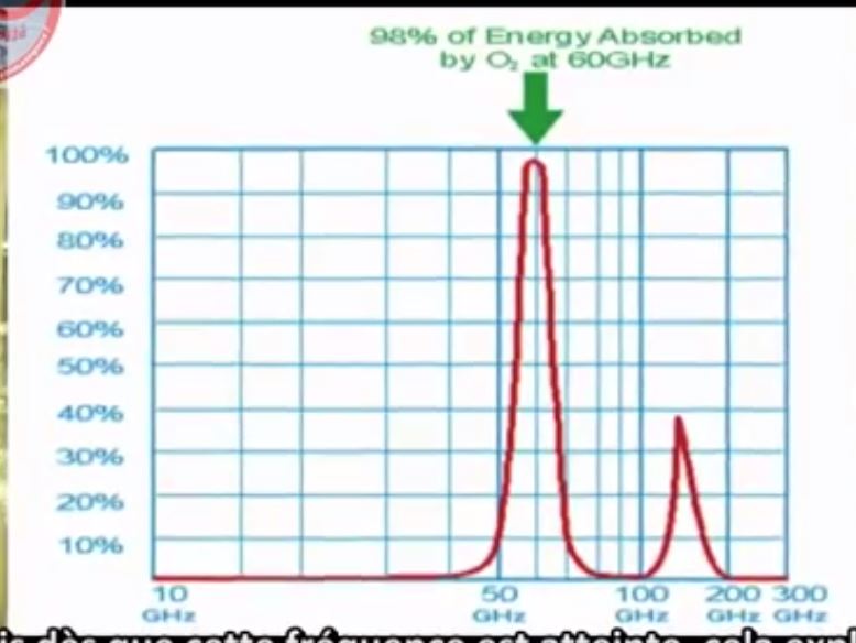 60 Ghz frecuencia O2.JPG