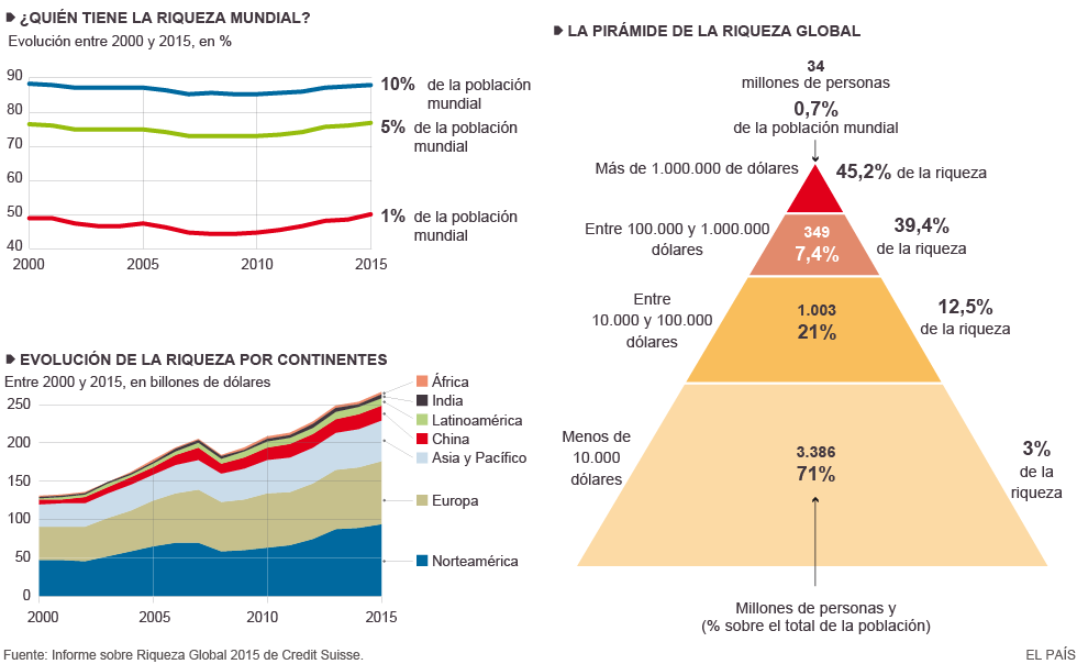 Riqueza en manos de comunistas, hora de repartir.png