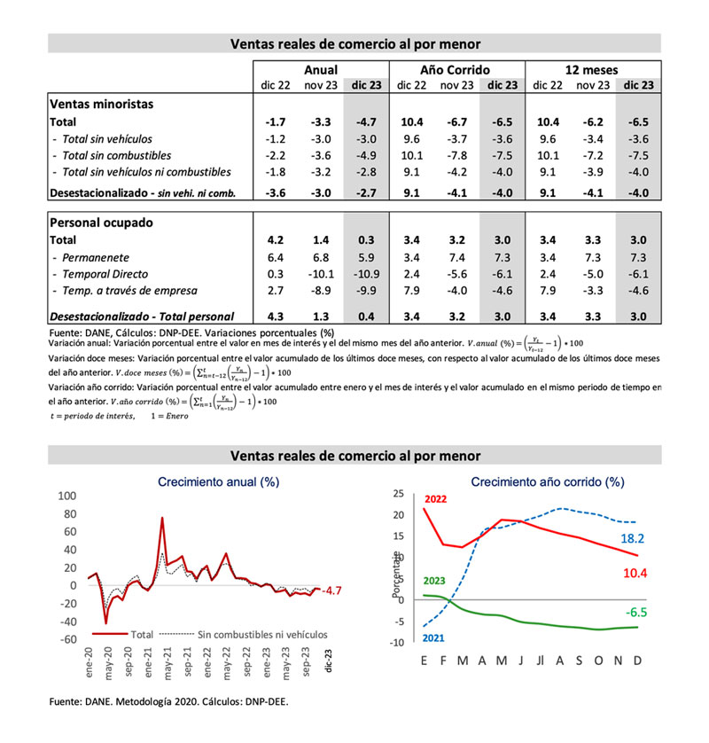 02-15-comercio-menor-dic-2023.jpeg