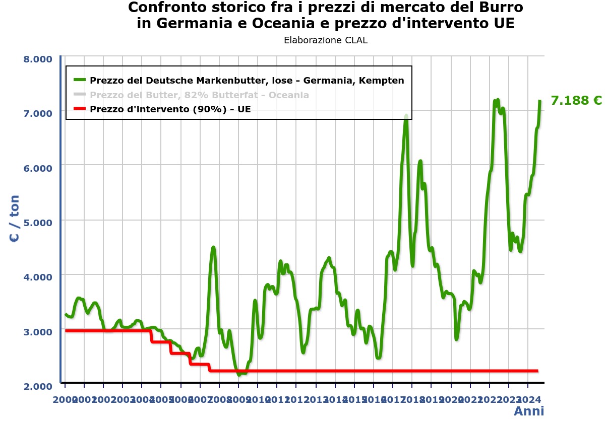 prezomantequilla_historico.jpg