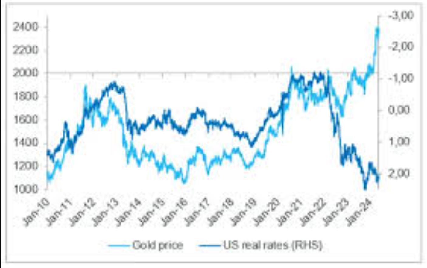 Oro dólar año 24.JPG