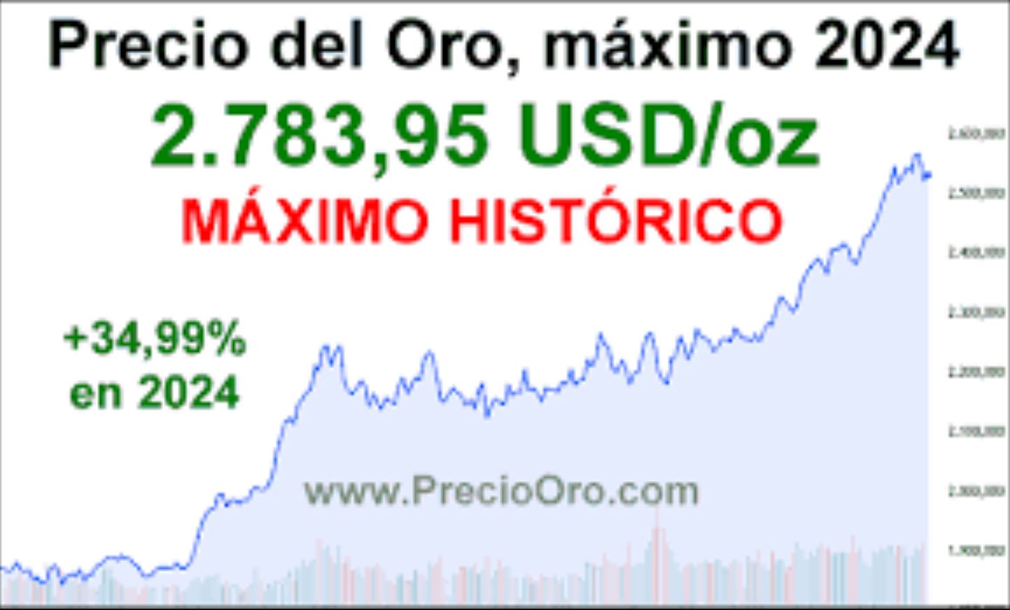 hiperdevaluación dolar año 2024.JPG
