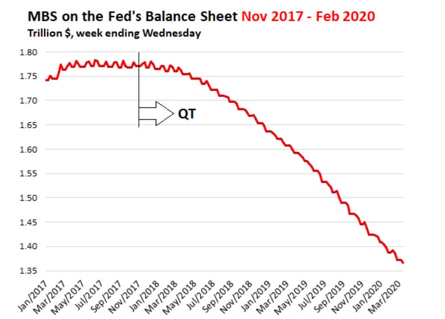 La FED de ja de comprar MBS el 15 de septiembre de 2022.JPG