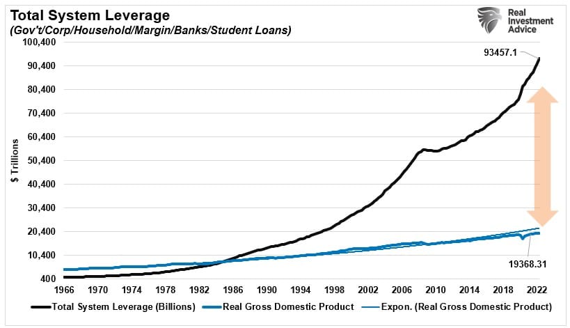 Total-System-Leverage-To-GDP.jpg
