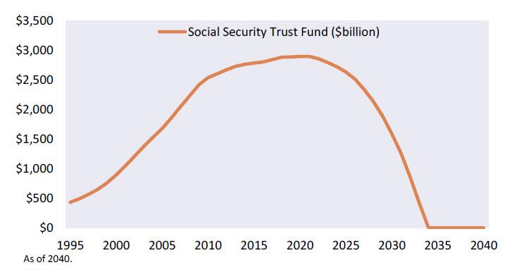 trust-fund eeuu.jpg