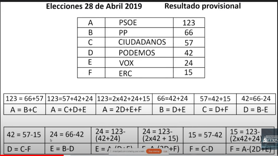 Pruebas para destruir la democracia.png