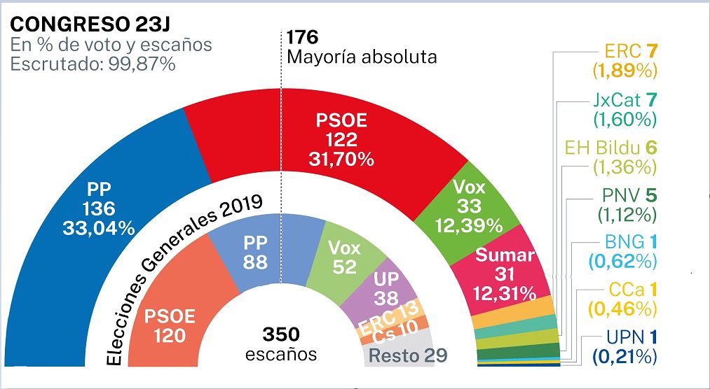 Pucherazo Total 23J.JPG