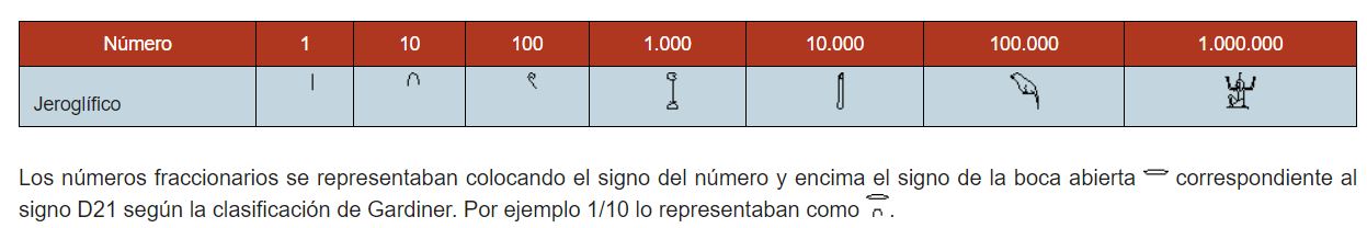 Números egipcios.JPG