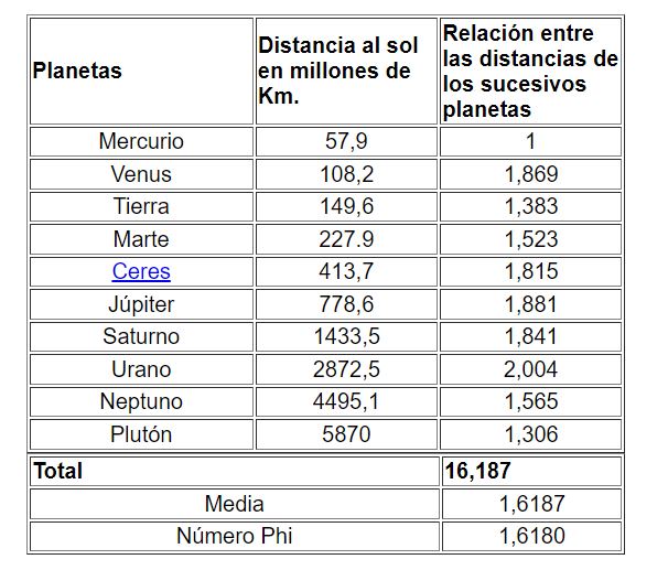 Sistema solar y Phi.JPG