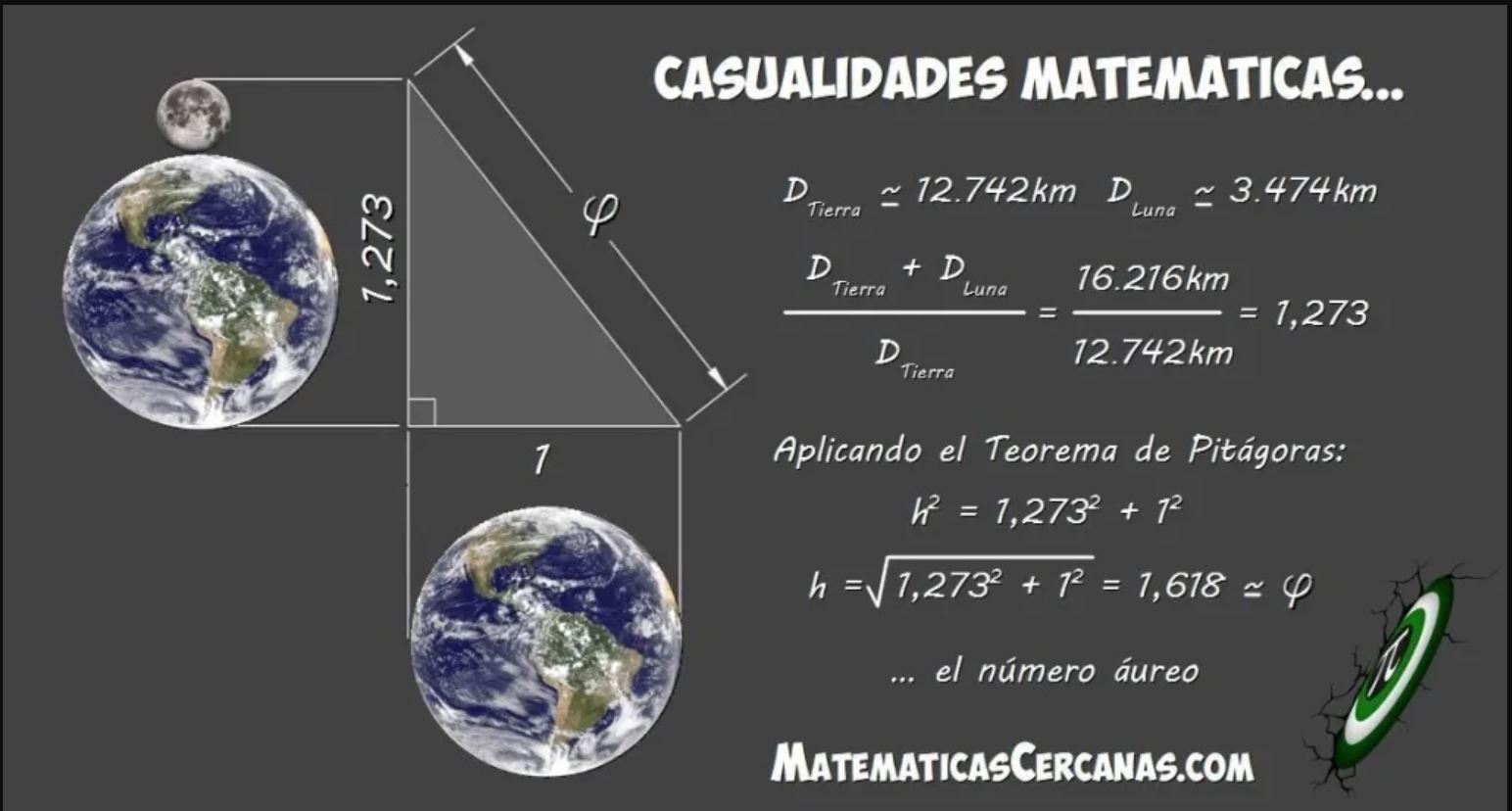 luna tierra igual a pirámide Giza.JPG