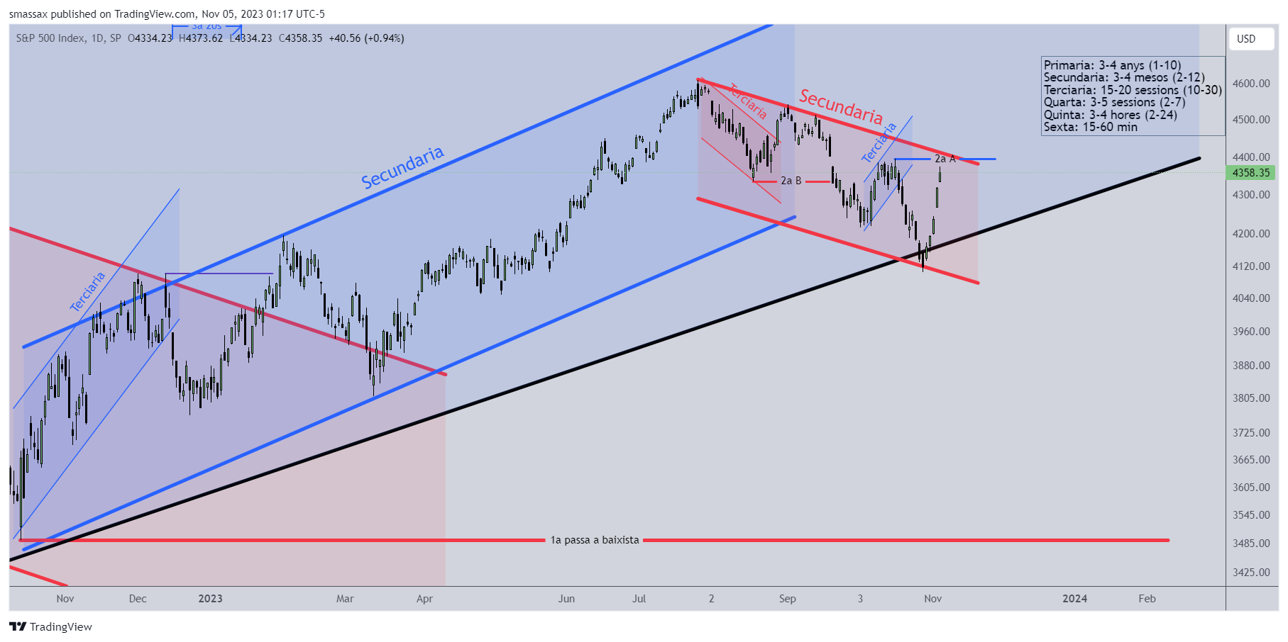 SPX_2023-11-05_07-17-15_f20dc.png