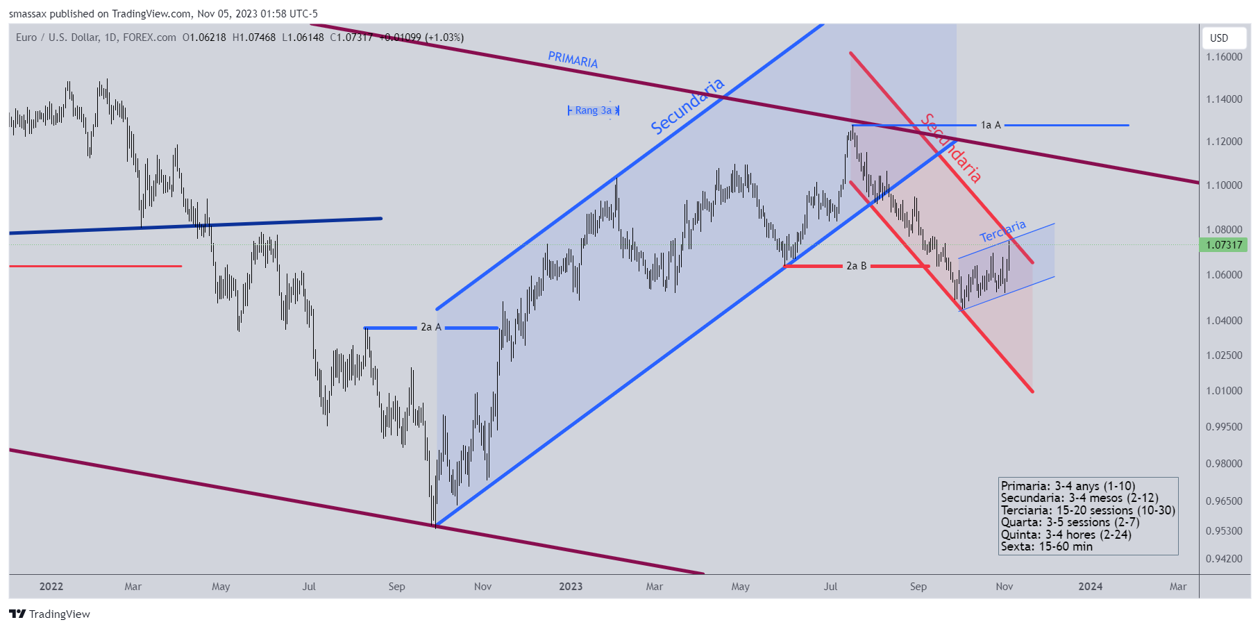 EURUSD_2023-11-05_07-58-15_6a7b9.png