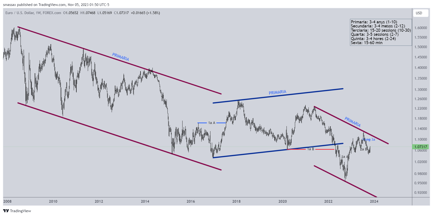 EURUSD_2023-11-05_07-50-58_a375c.png