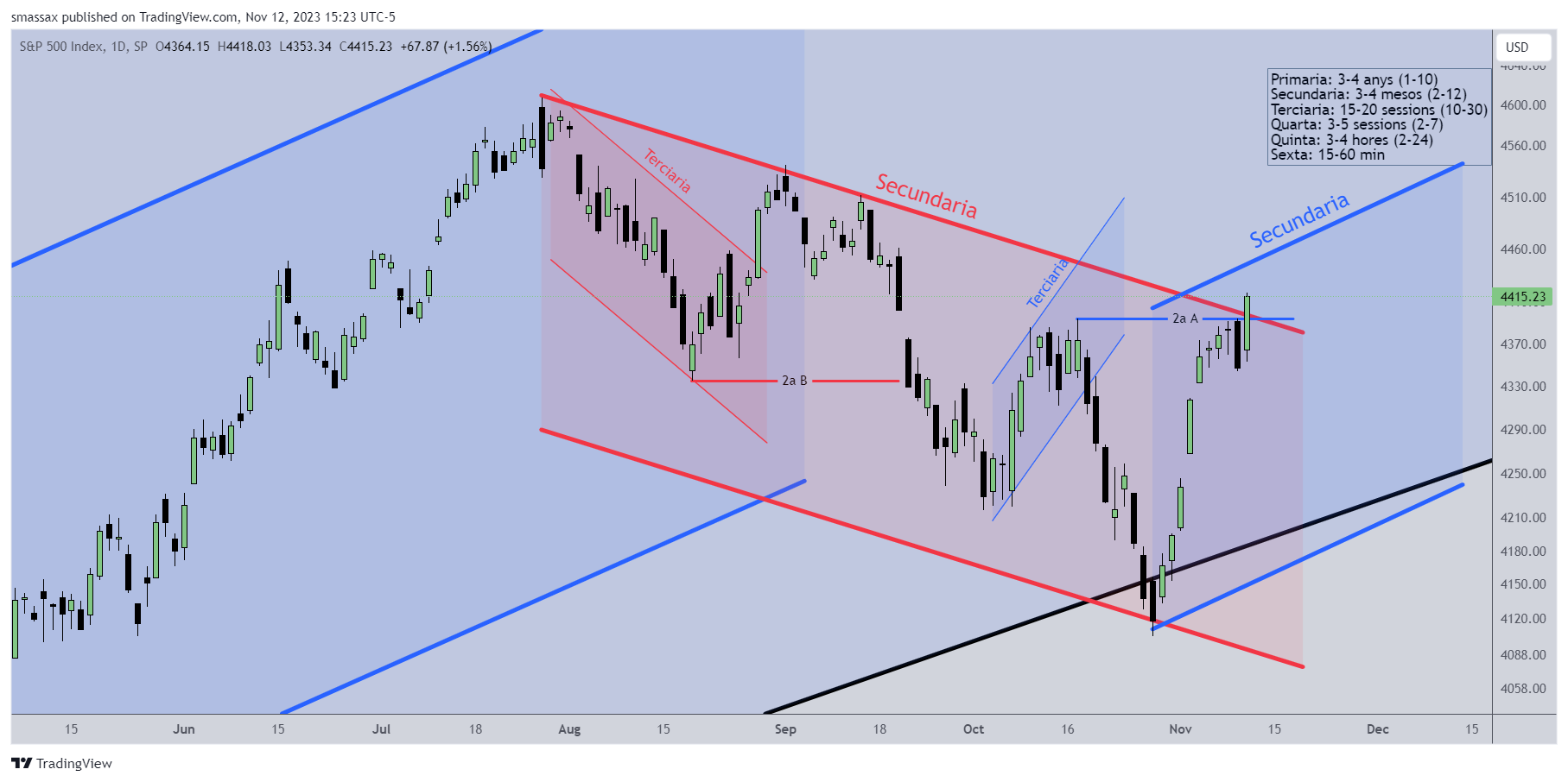 SPX_2023-11-12_21-23-35_36465.png